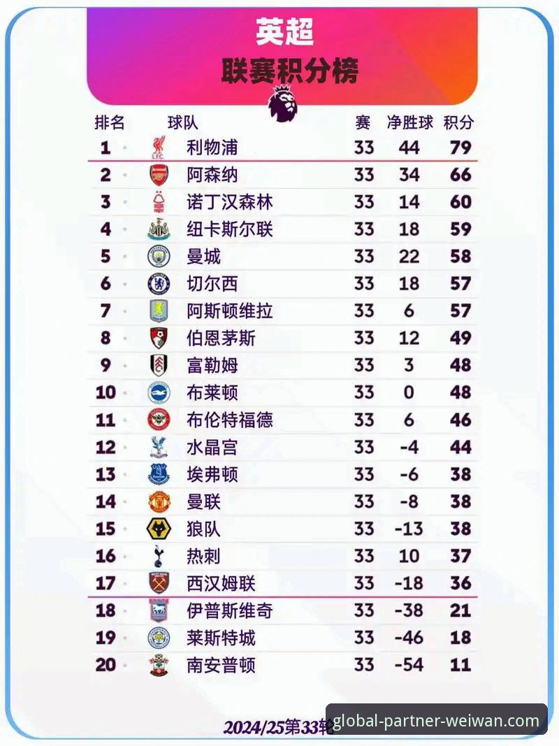 英超五月积分榜深度解析：阿森纳领跑，微玩体育平台观赛全指南