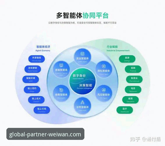 微玩体育体育市场合作 微玩体育平台如何通过全球合作伙伴计划重塑体育市场合作格局?