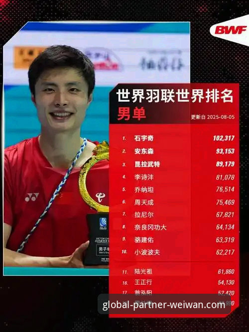 揭秘国羽八年冠军荒终结背后的真相：石宇奇这场封神之战，你错过了什么？